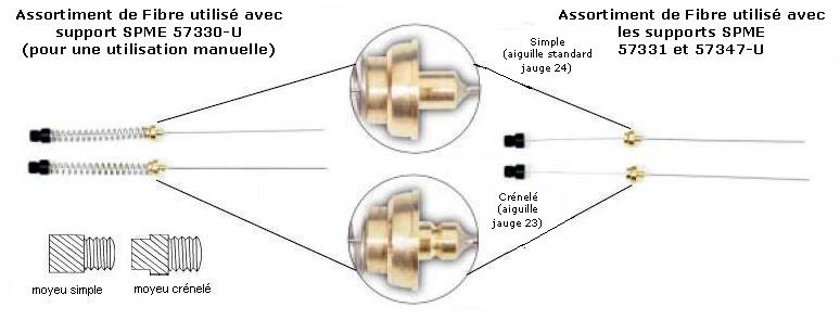 Assemblage des fibres SPME