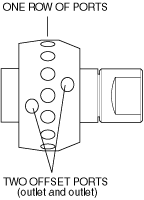 configuration SC