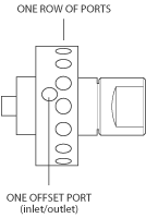 configuration SD