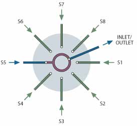 configuration SD