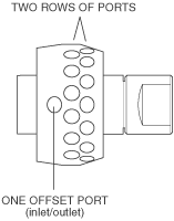 configuration sf